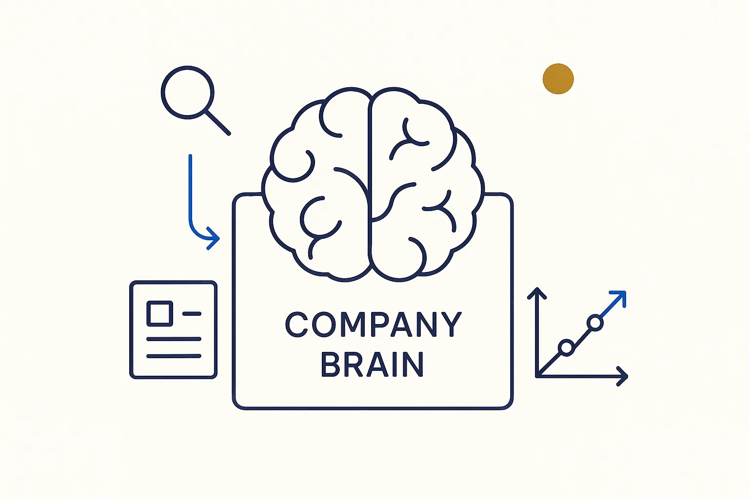 Company Brain