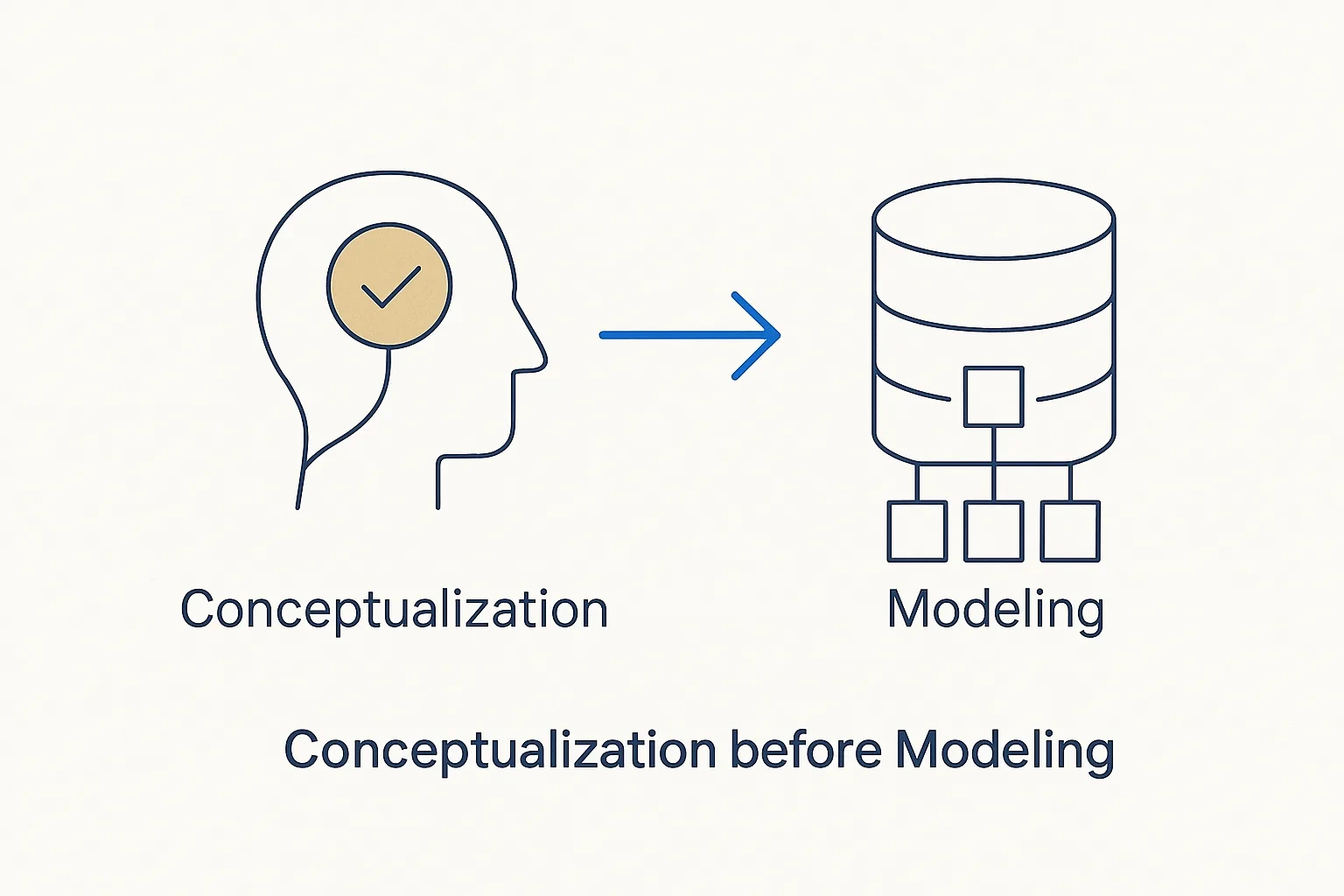 Conceptualization Before Modeling