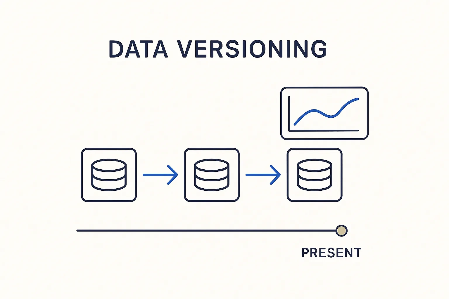 Data Versioning
