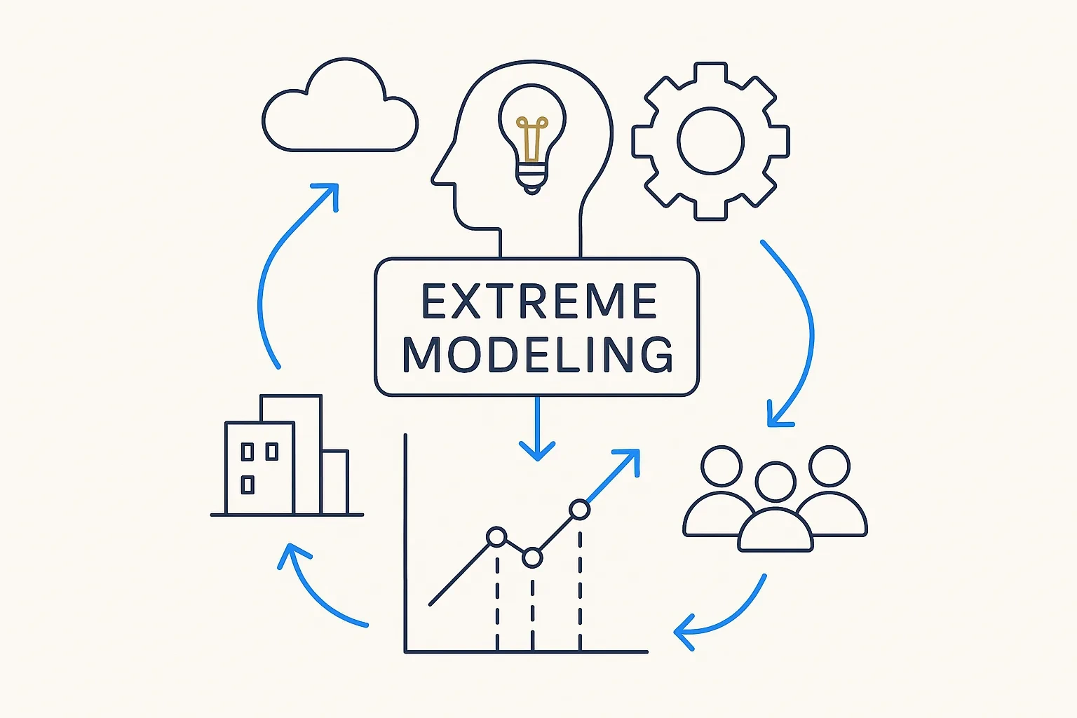 Extreme Modeling