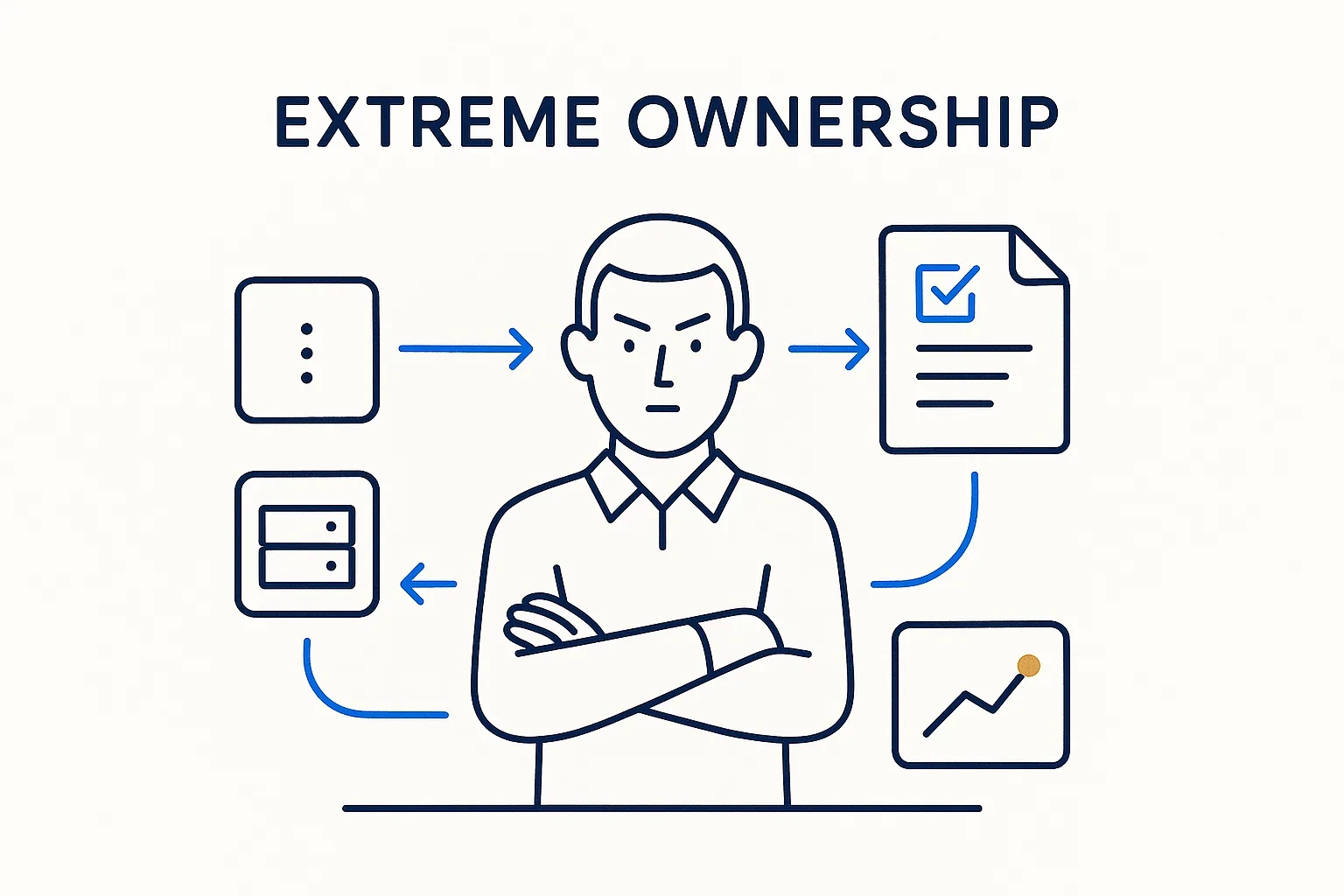 Extreme Ownership