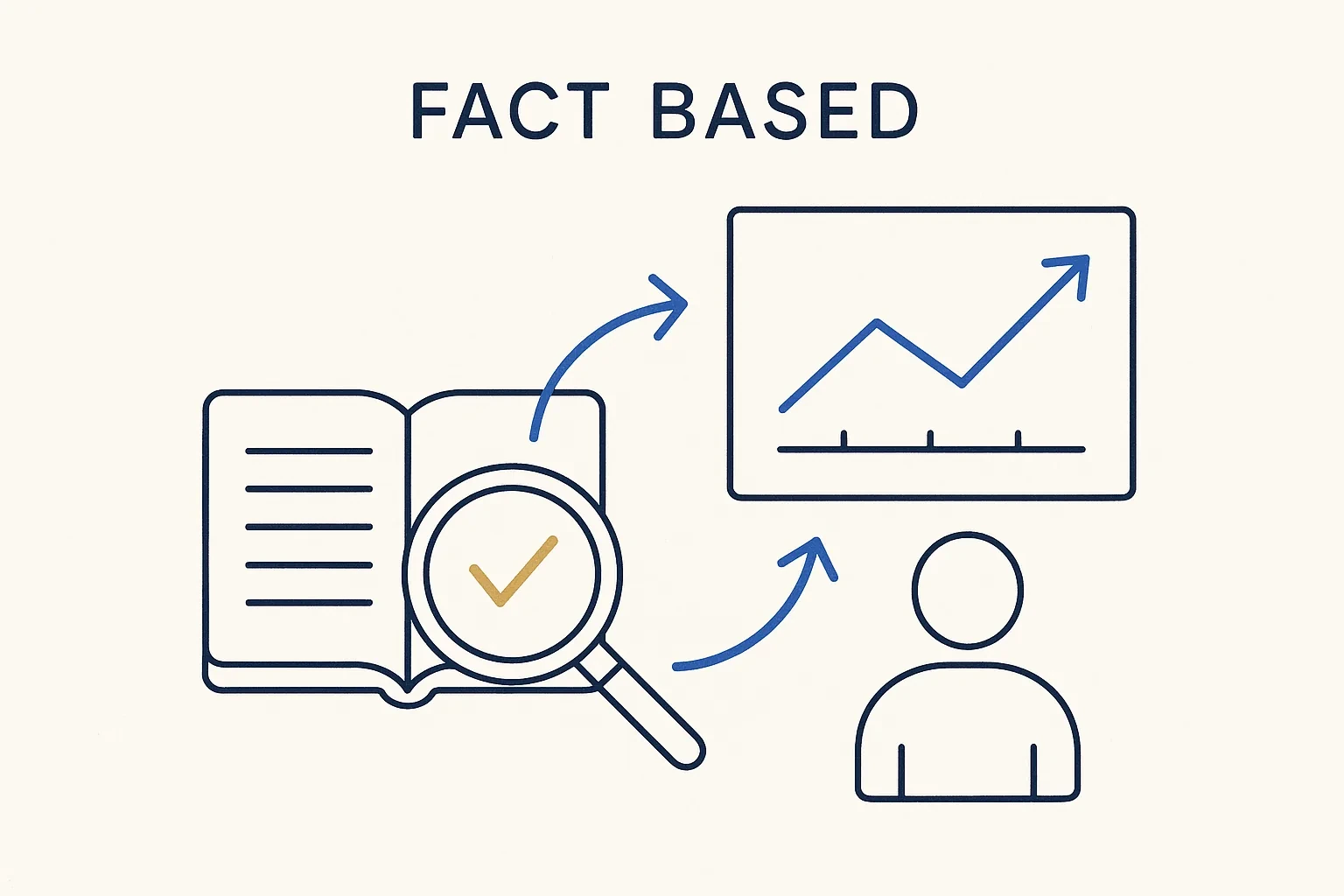 Fact Based