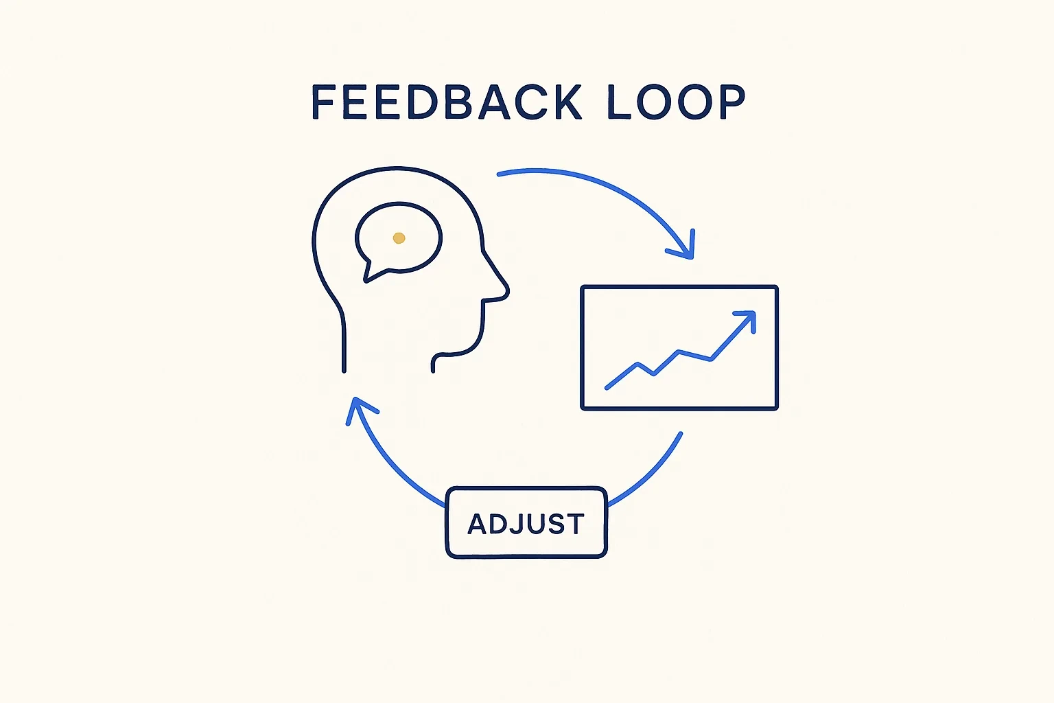 Feedback Loop