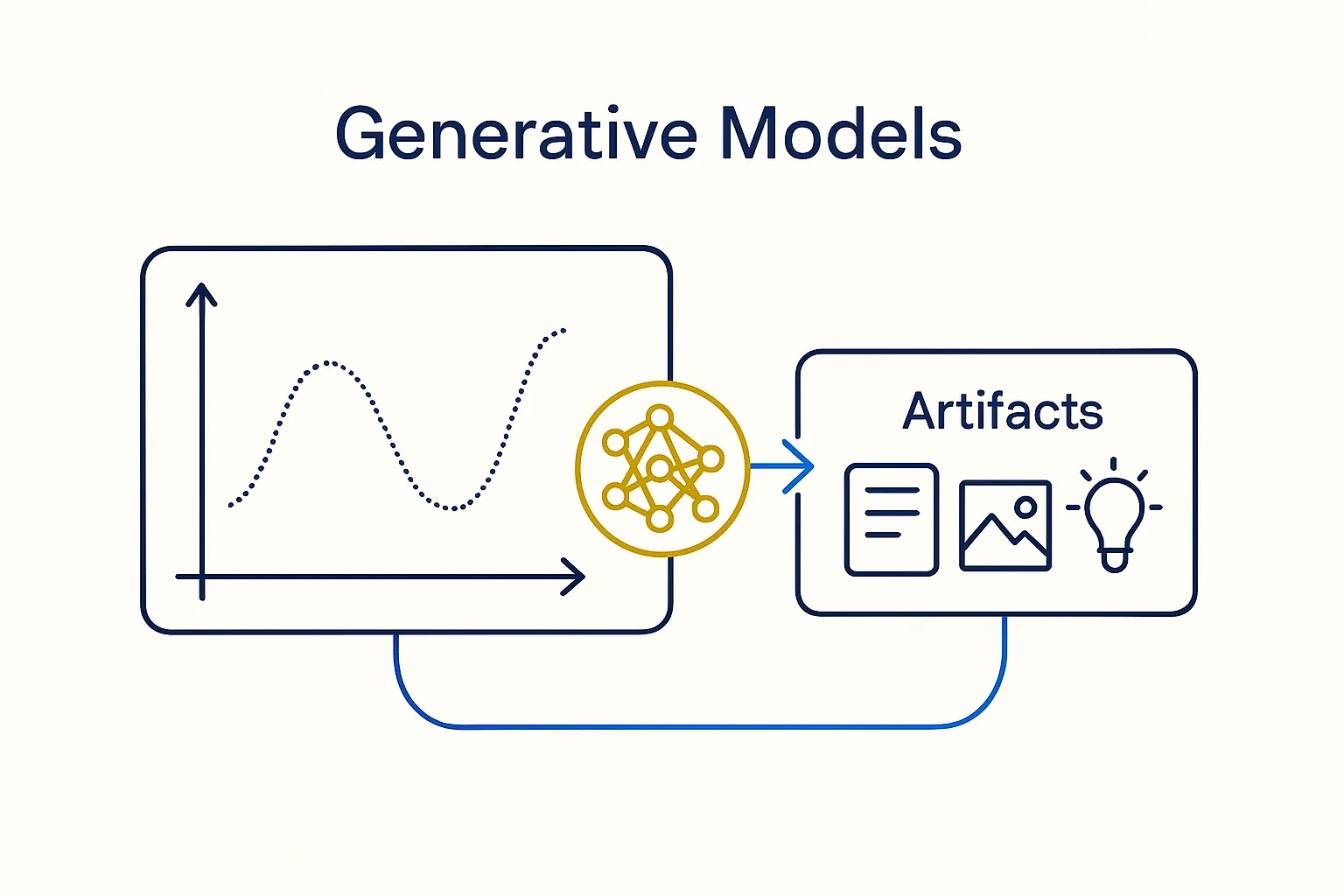 Generative Models