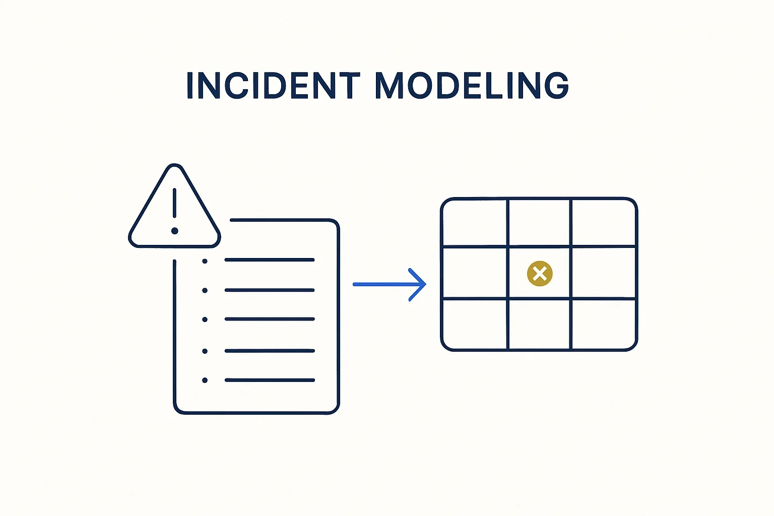 Incident Modeling
