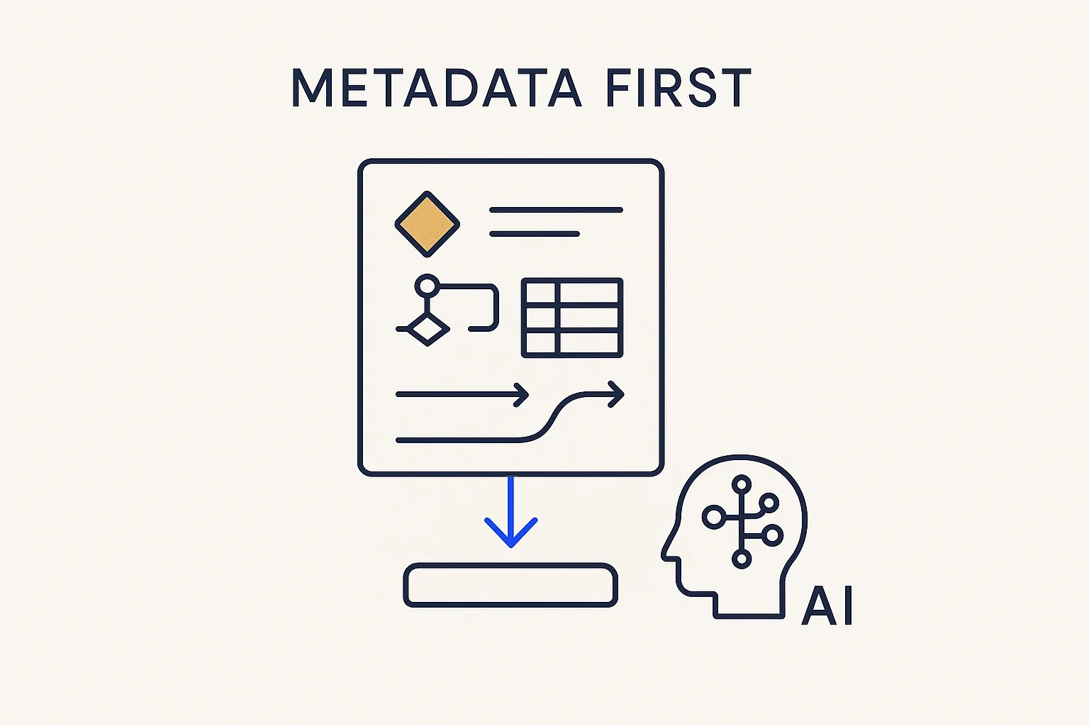 Metadata First