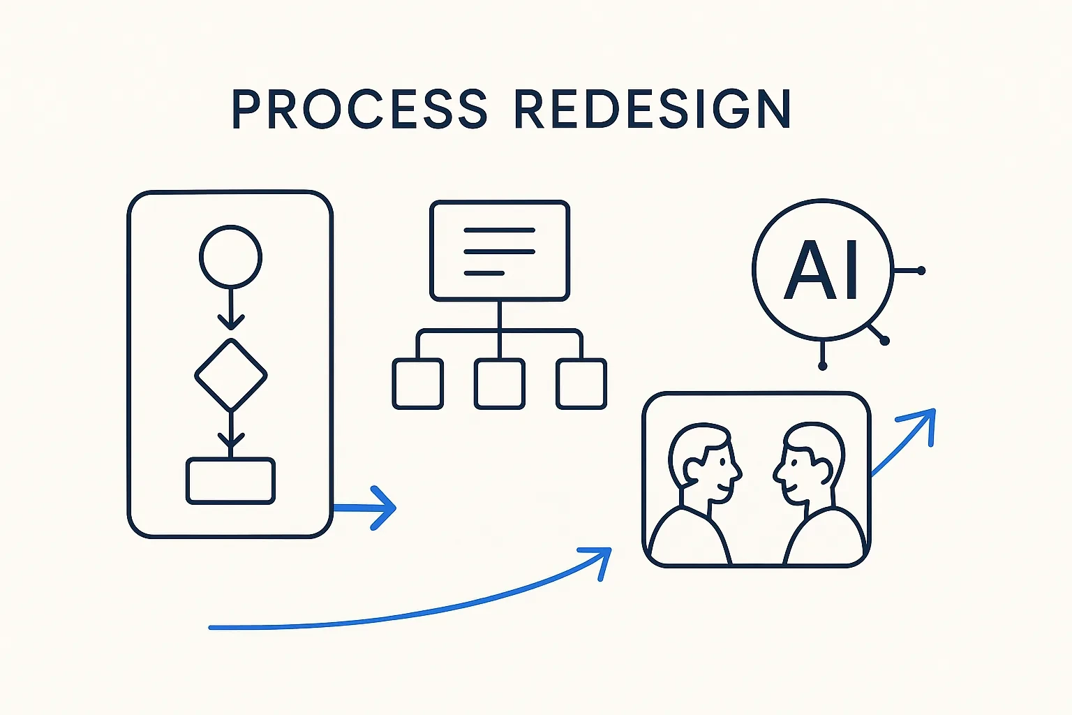Process Redesign