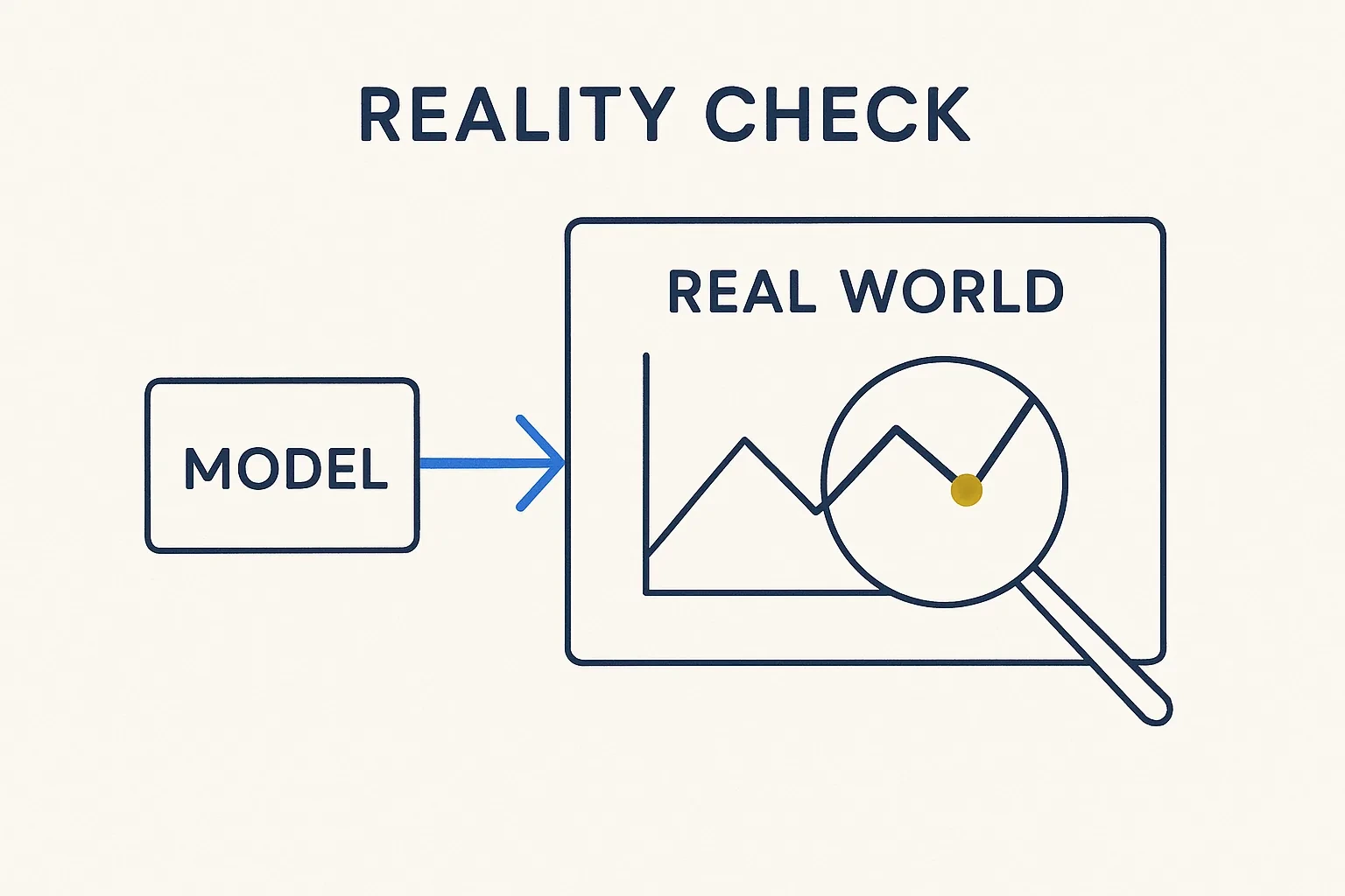 Reality Check