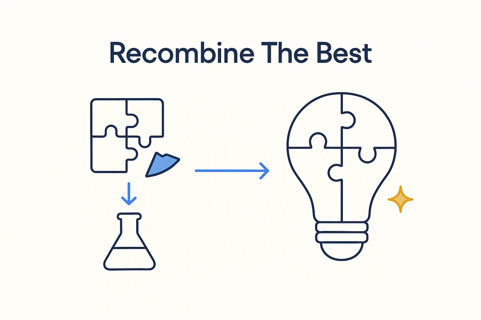 Recombine the Best