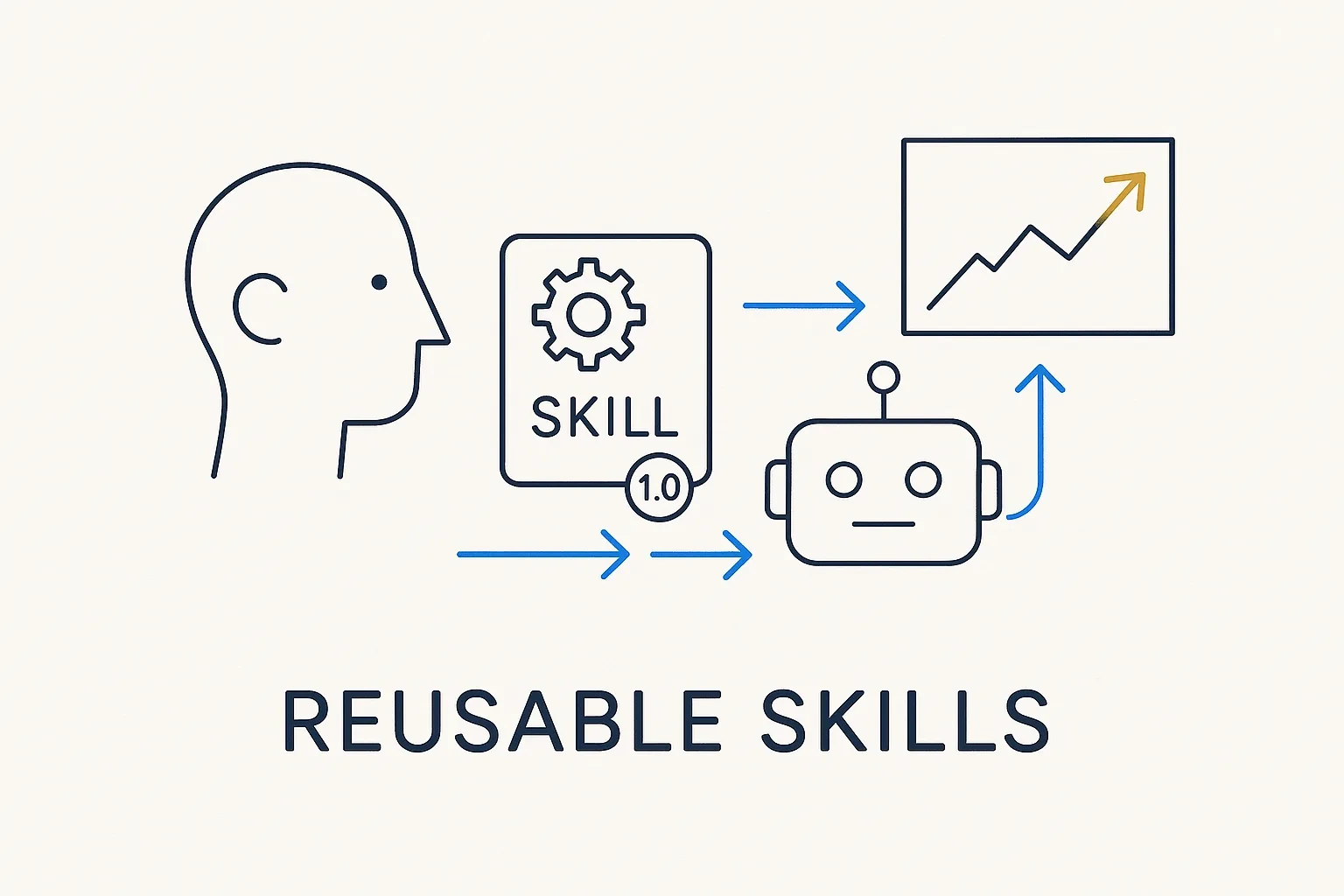 Reusable Skills