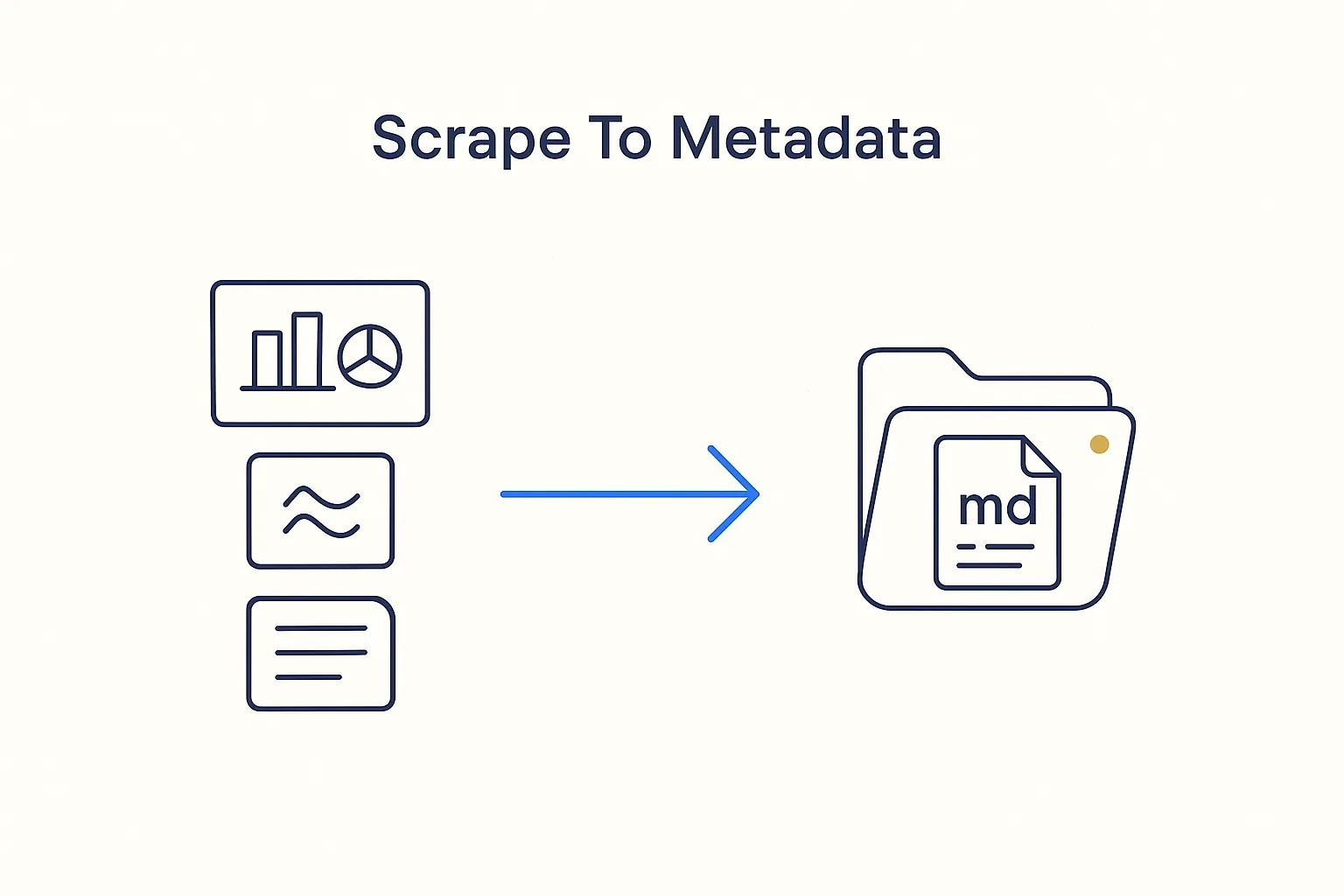 Scrape to Metadata