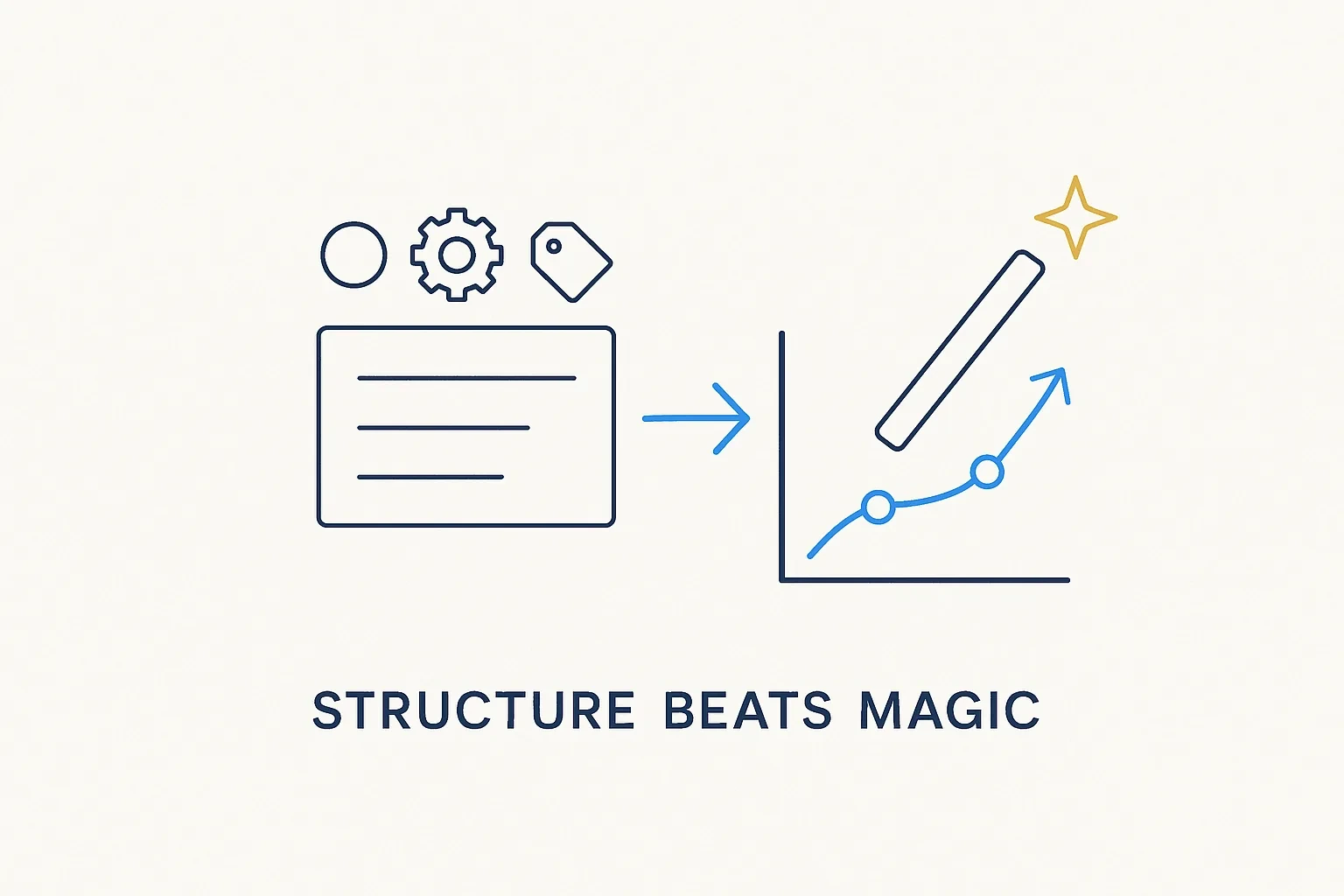 Structure Beats Magic