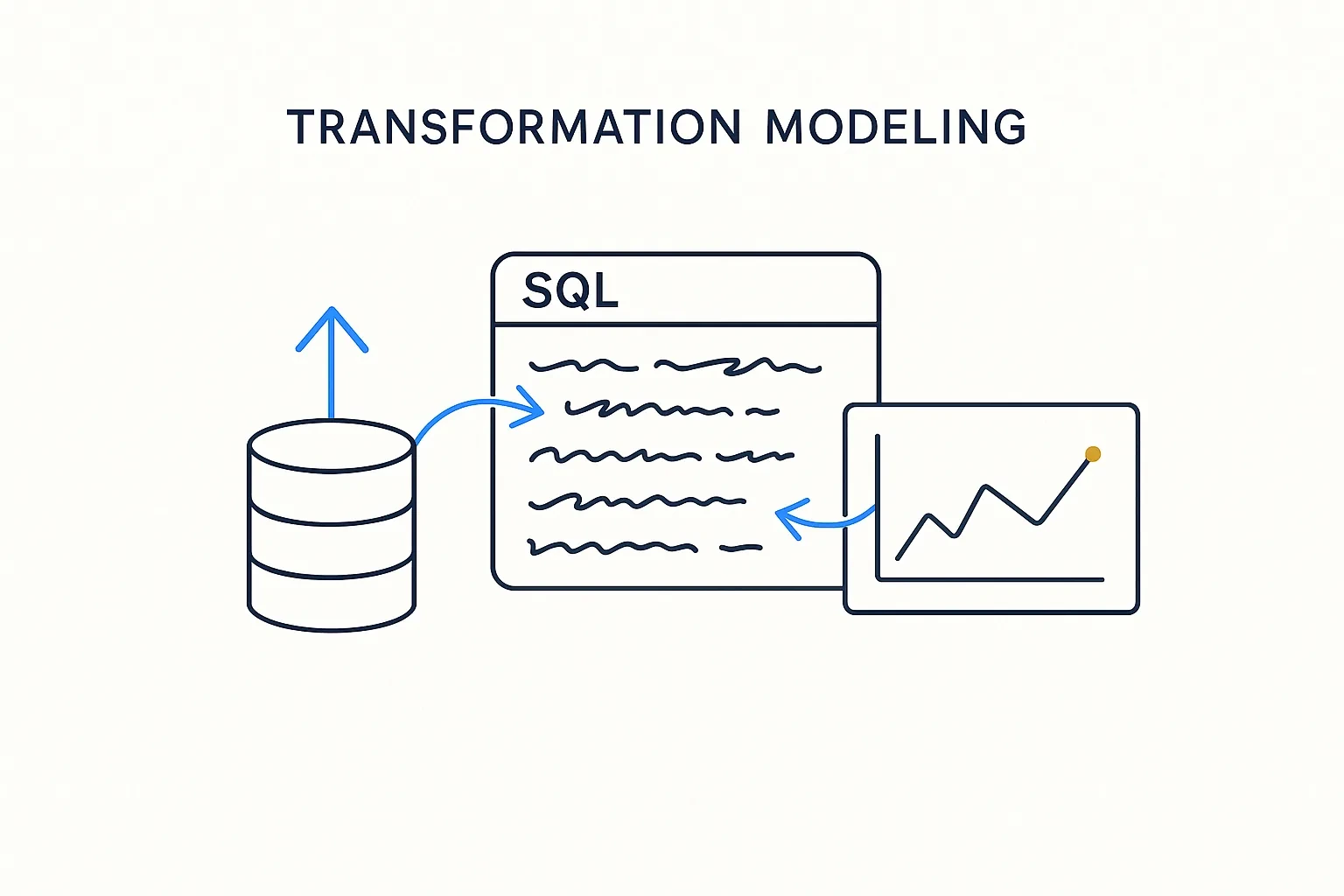 Transformation Modeling